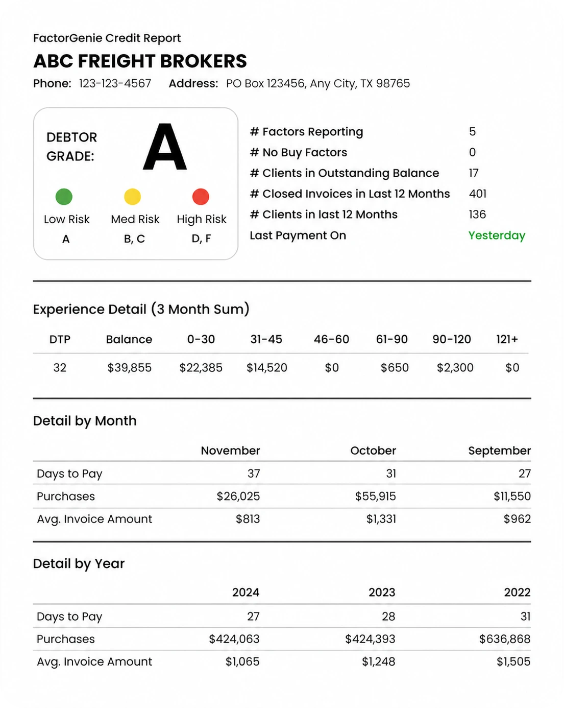 FactorGenie debtor grade report for ABC Freight Brokers